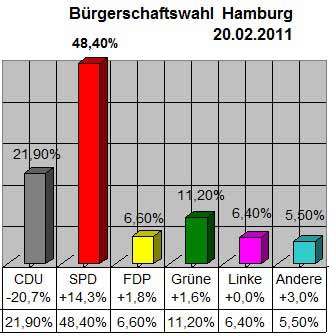 http://www.shopvision-hannover